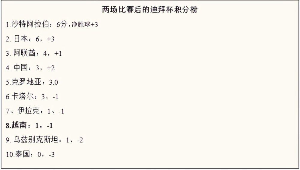 他们的开局非常强势，而我们在反击中取得了胜利，1-0让我们得以冷静下来，但他们很快就扳平了比分。